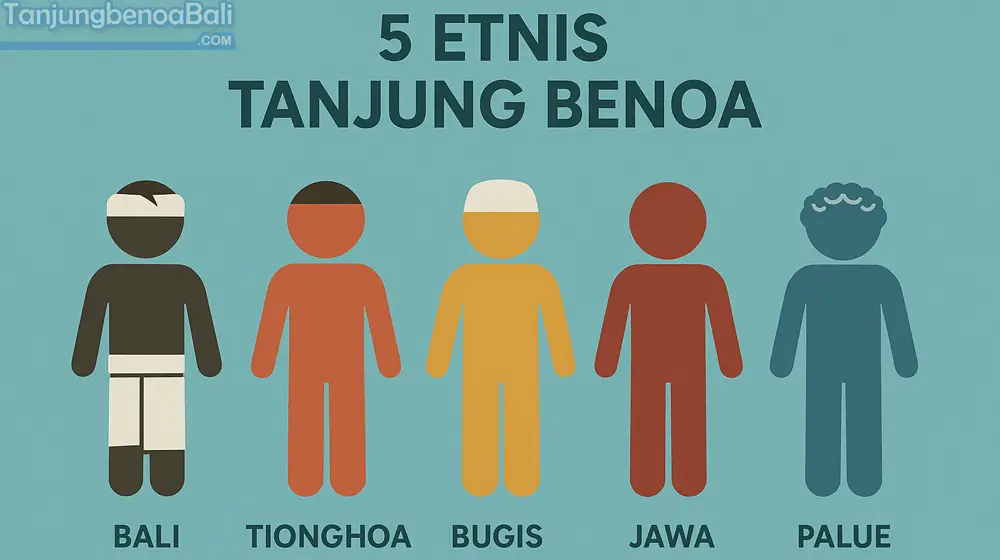 Etnis Tanjung Benoa Bali