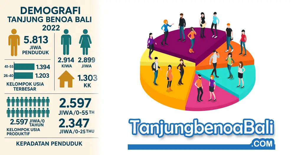 Potret Penduduk Tanjung Benoa Bali